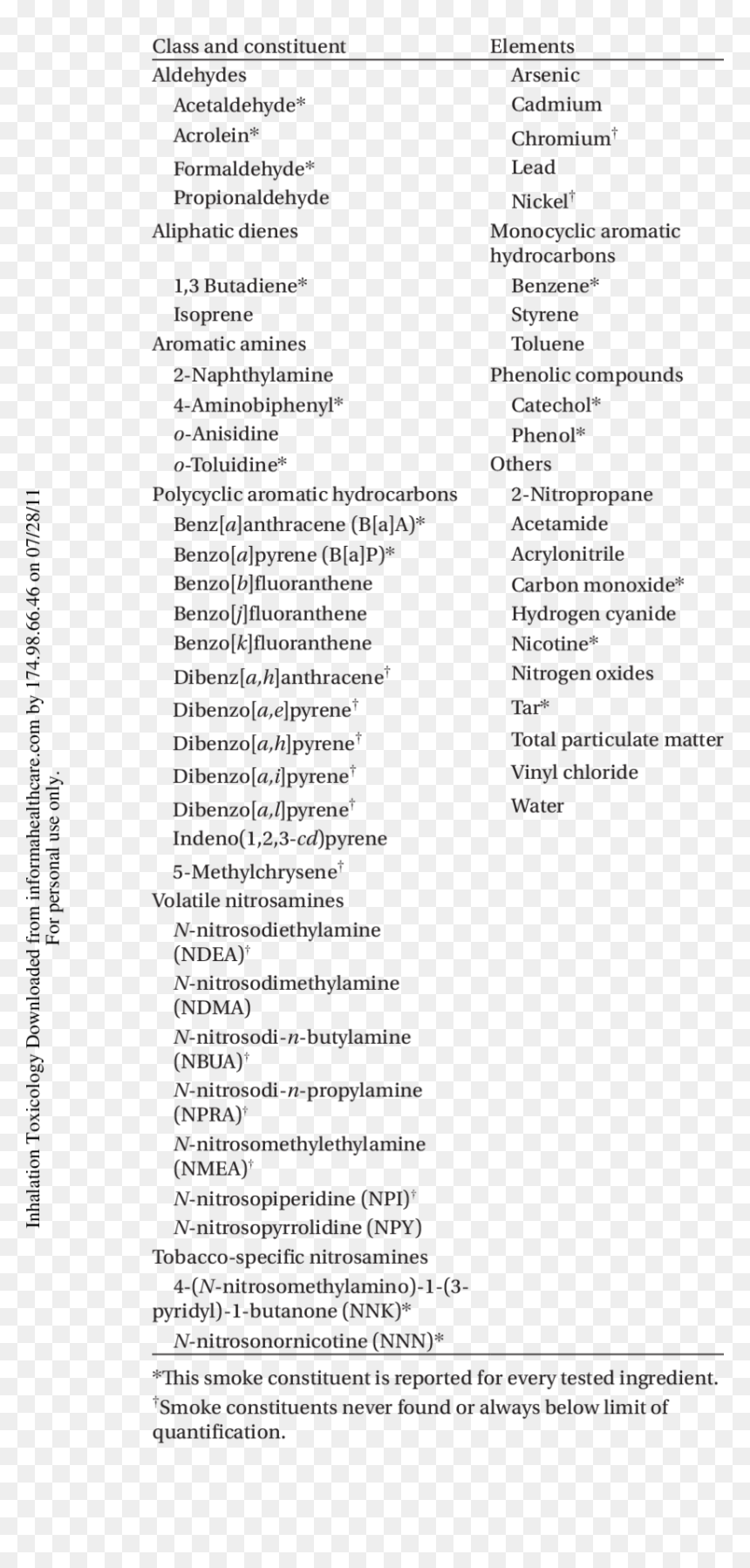 Document, HD Png Download - cigarette smoke png