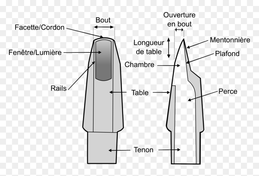 Schema Bec Saxophone - Bec Saxophone, HD Png Download - saxophone png
