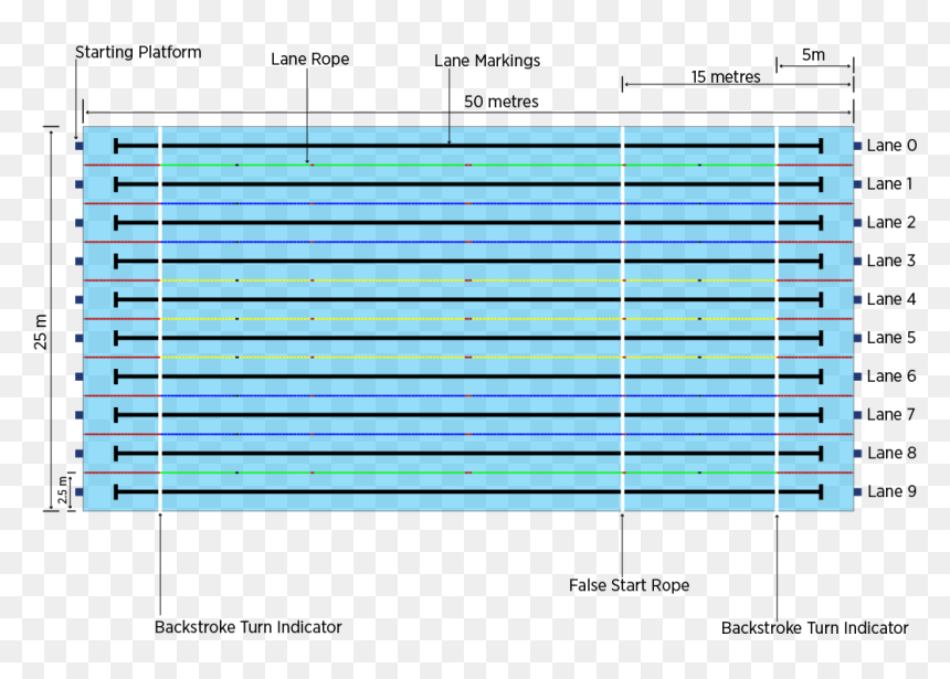 Transparent Pool Png - Measurement Of Swimming Pool, Png Download - pool png