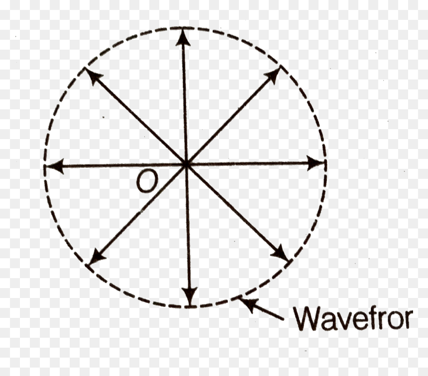 Centripetal Force And Centrifugal Force Earth, HD Png Download - sound waves png