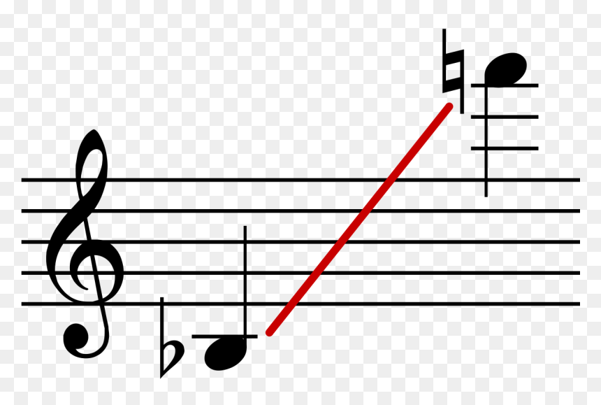 Tenor Sax Range, HD Png Download - saxophone png