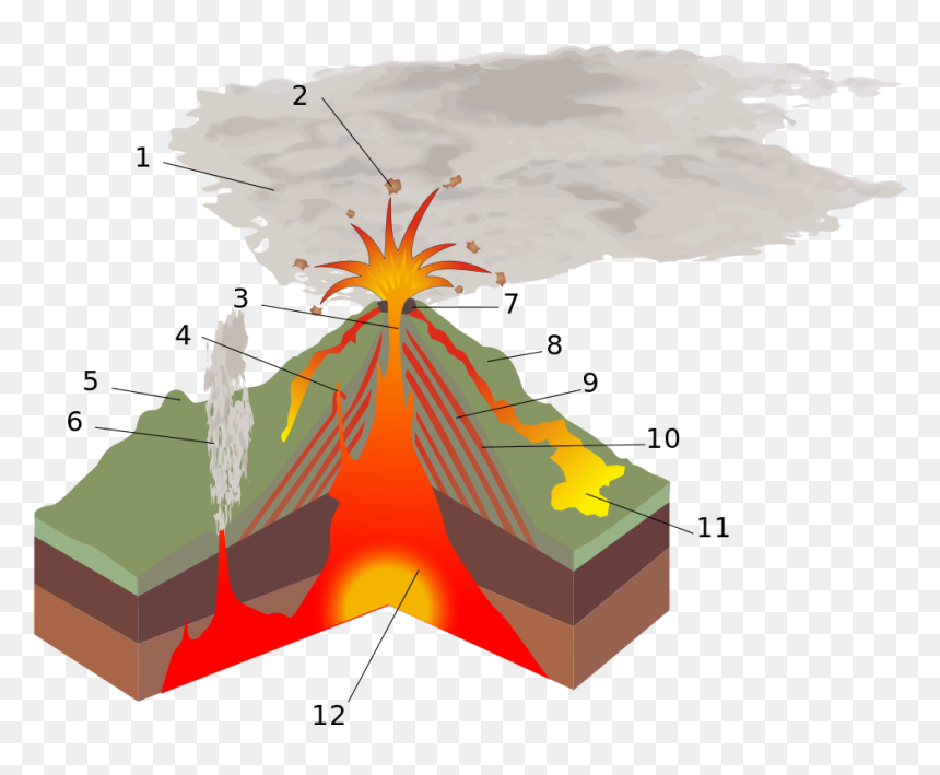 Volcano Structure, HD Png Download - volcano png