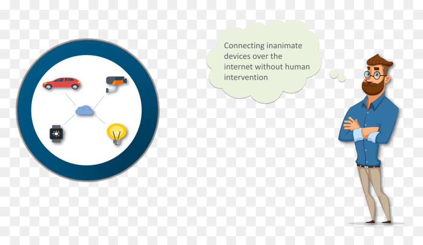 Iot Interaction What Is Iot Edureka - Cartoon, HD Png Download - internet png