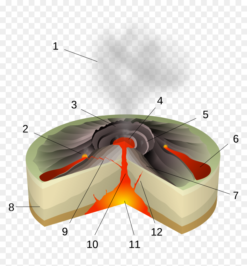 Erupting Volcano Png - Hawaiian Eruption Style, Transparent Png - volcano png