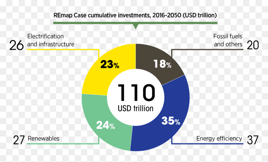 Renewable Energy Investment, HD Png Download - energy png