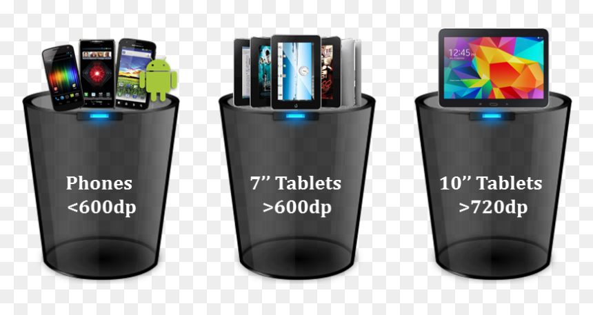 Android Mobile Devices Categorized - Smartphone, HD Png Download - android mobile png