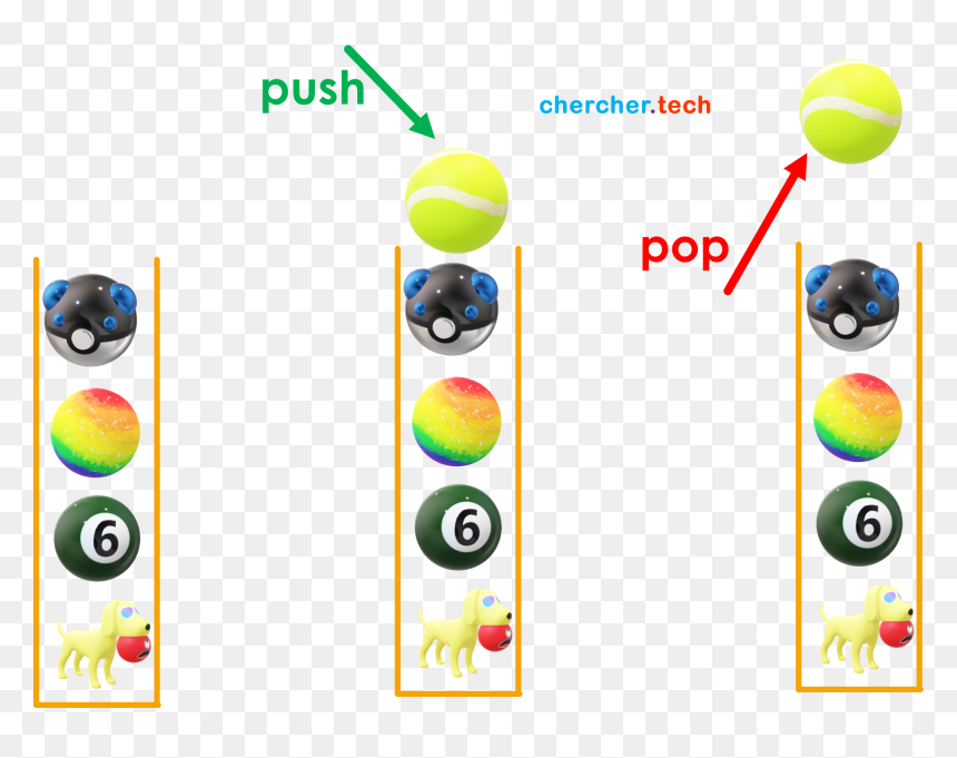Stack As Data Structure, HD Png Download - rust png
