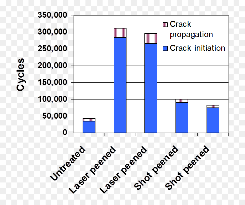 Diagram, HD Png Download - glass crack png