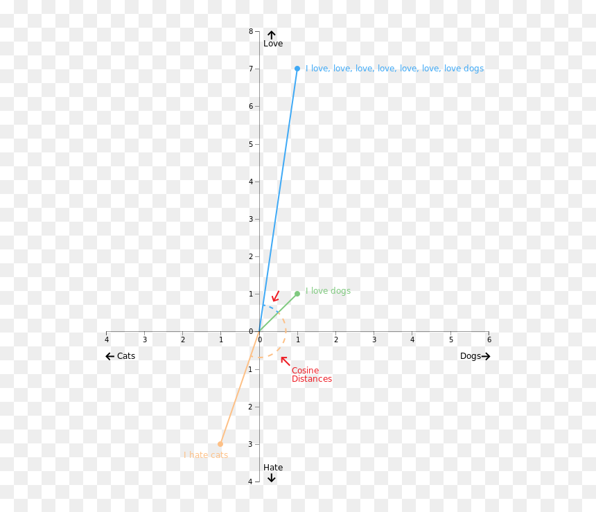 Diagram, HD Png Download - string png