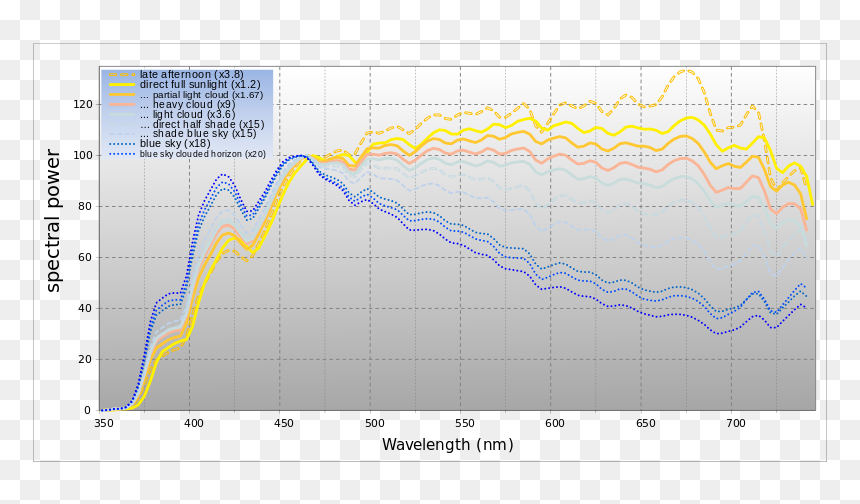 Evening Sun Spectrum, HD Png Download - sunlight png