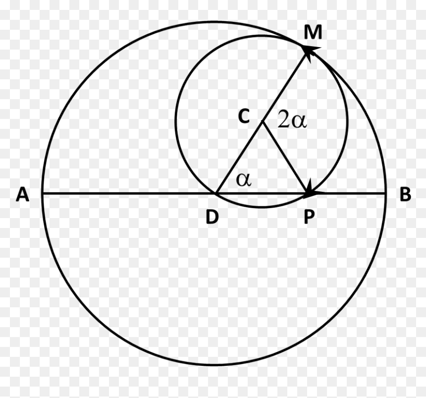 Tusi Couple - Circle, HD Png Download - couple png