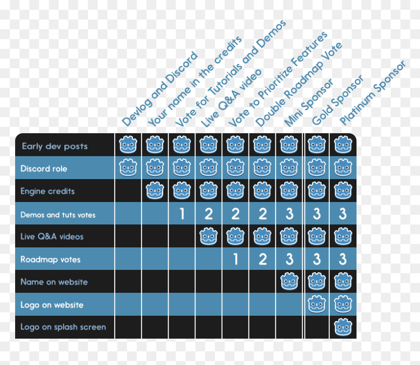 Transparent Patreon Png - Patreon Tier Name Ideas, Png Download - patreon png
