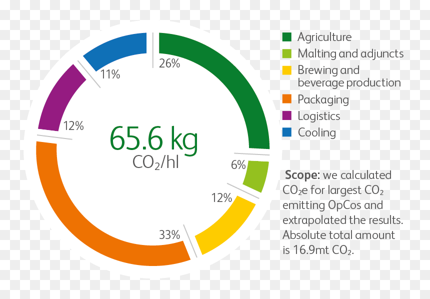 Heineken Carbon Footprint Beer, HD Png Download - footprint png