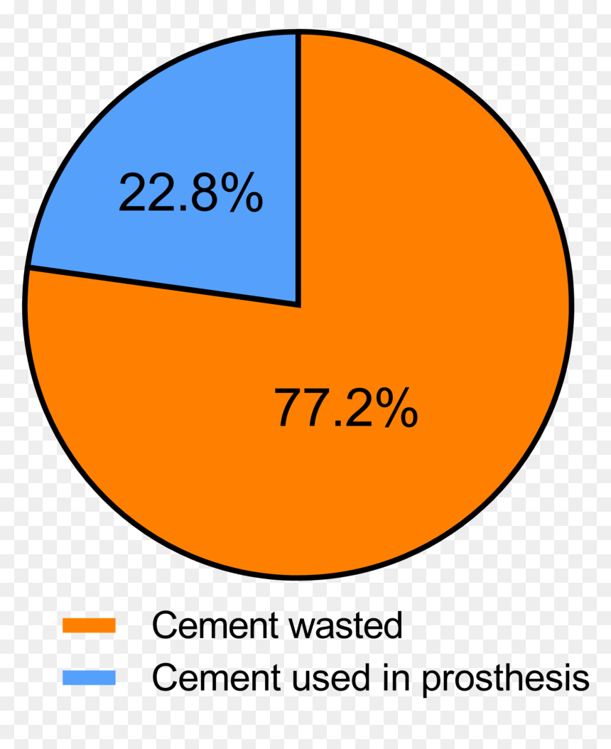 Cement Collected After Implantation Of Components In - Circle, HD Png Download - wasted png