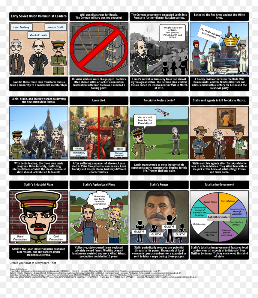 Lenin, Trotsky, And Stalin"s Influence On Communism"
 - Stalin Vs Lenin Vs Trotsky, HD Png Download - stalin png