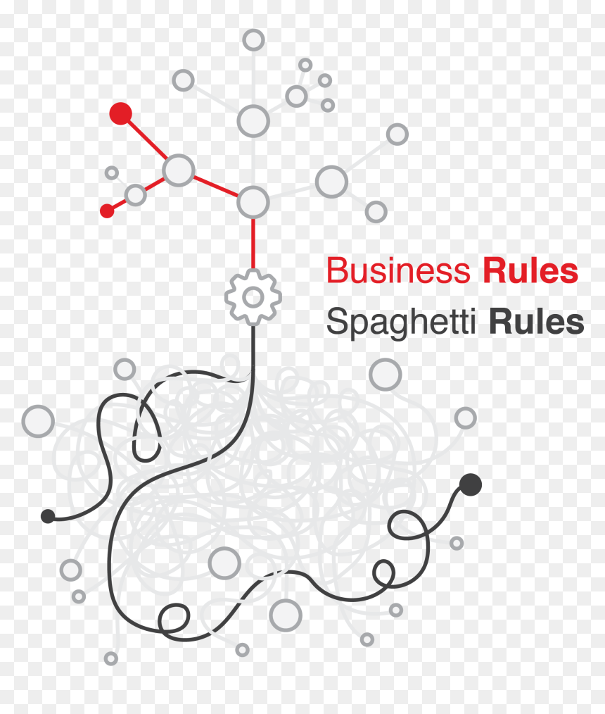 Spaghetti Rules Or Business Rules - Customer Relationship Management, HD Png Download - rules png