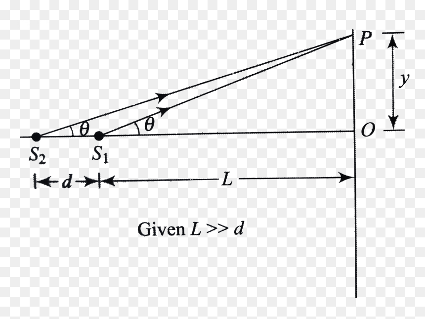 Diagram, HD Png Download - straight line png