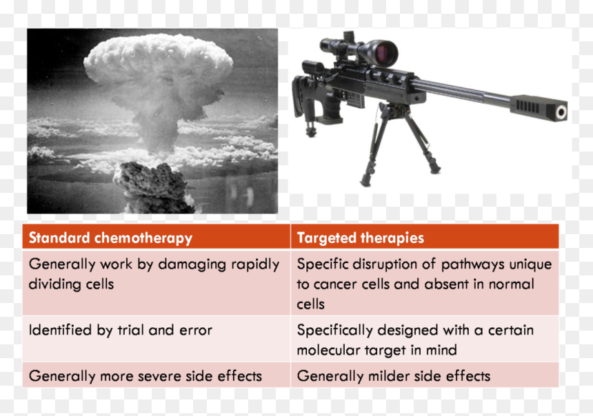 Gall Bladder Cancer Treatment Without Chemotherapy - Atomic Bomb Explosion - Mushroom-cloud, HD Png Download - mushroom cloud png