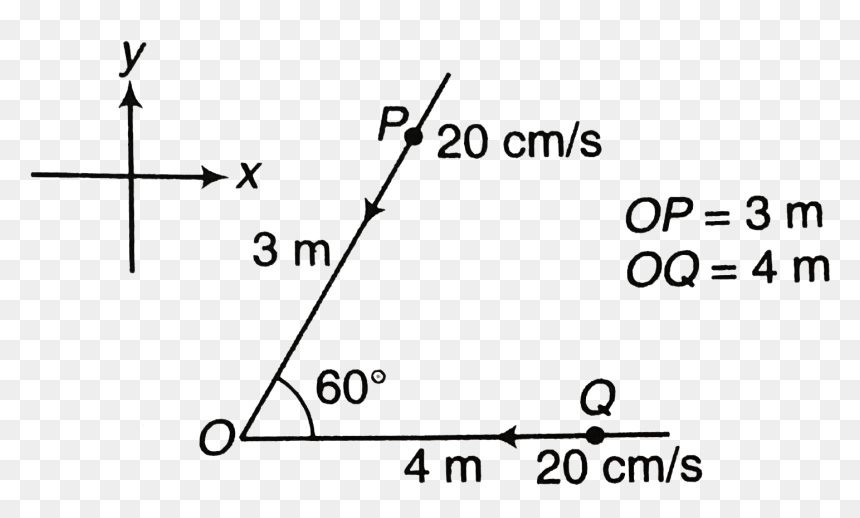 Diagram, HD Png Download - speed lines png
