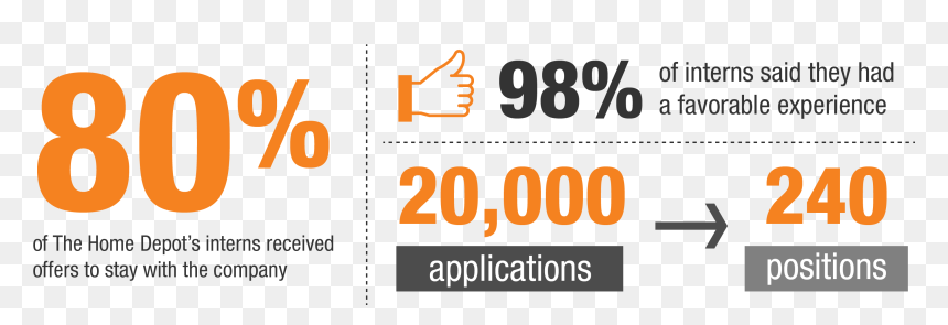Home Depot Internship Stats - Effects, HD Png Download - home depot logo png