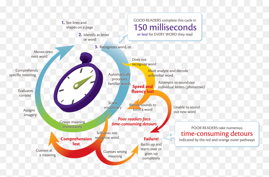 Diagram, HD Png Download - speed lines png