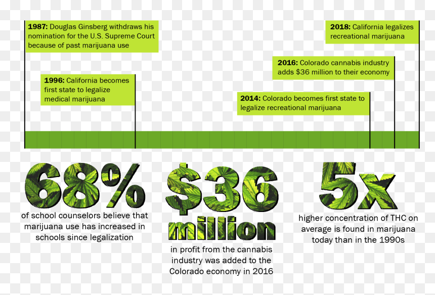 Colorado Legalization Of Weed, HD Png Download - weed joint png