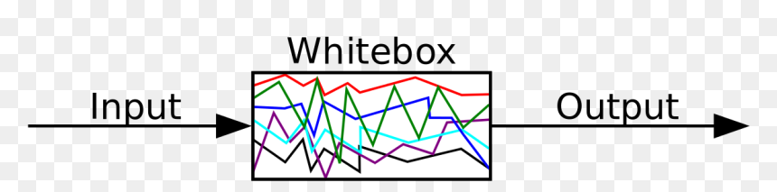 Diagram, HD Png Download - white box png