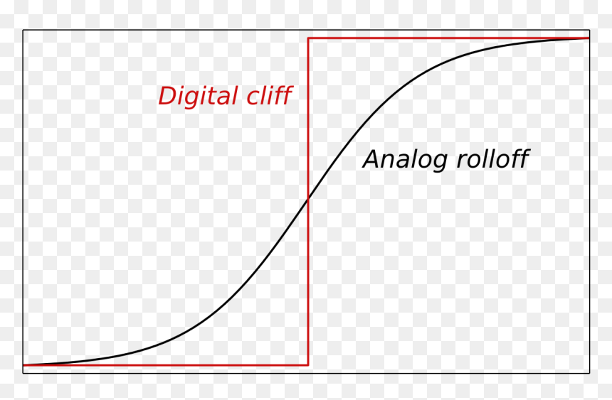 Plot, HD Png Download - cliff png