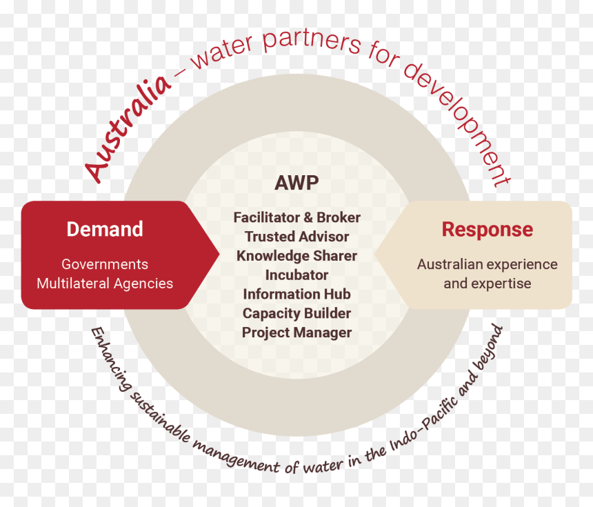 Circle, HD Png Download - awp png