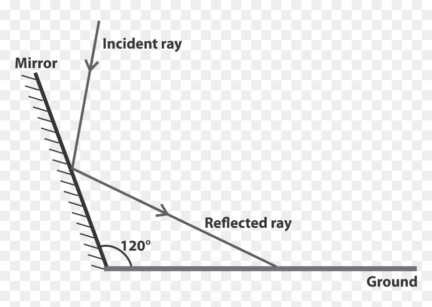 H - Plot, HD Png Download - light ray png