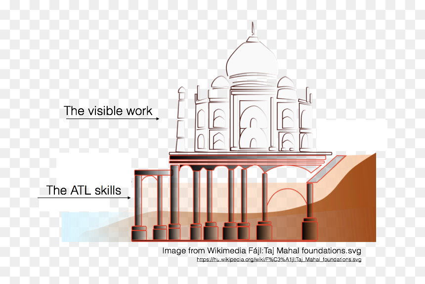 Atl Skills Taj Mahal - Taj Mahal Foundation Details, HD Png Download - tajmahal png