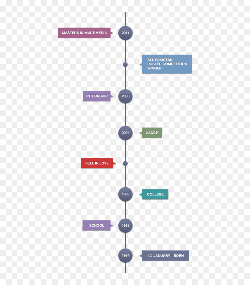 Linea Del Tiempo Illustrator, HD Png Download - adobe png