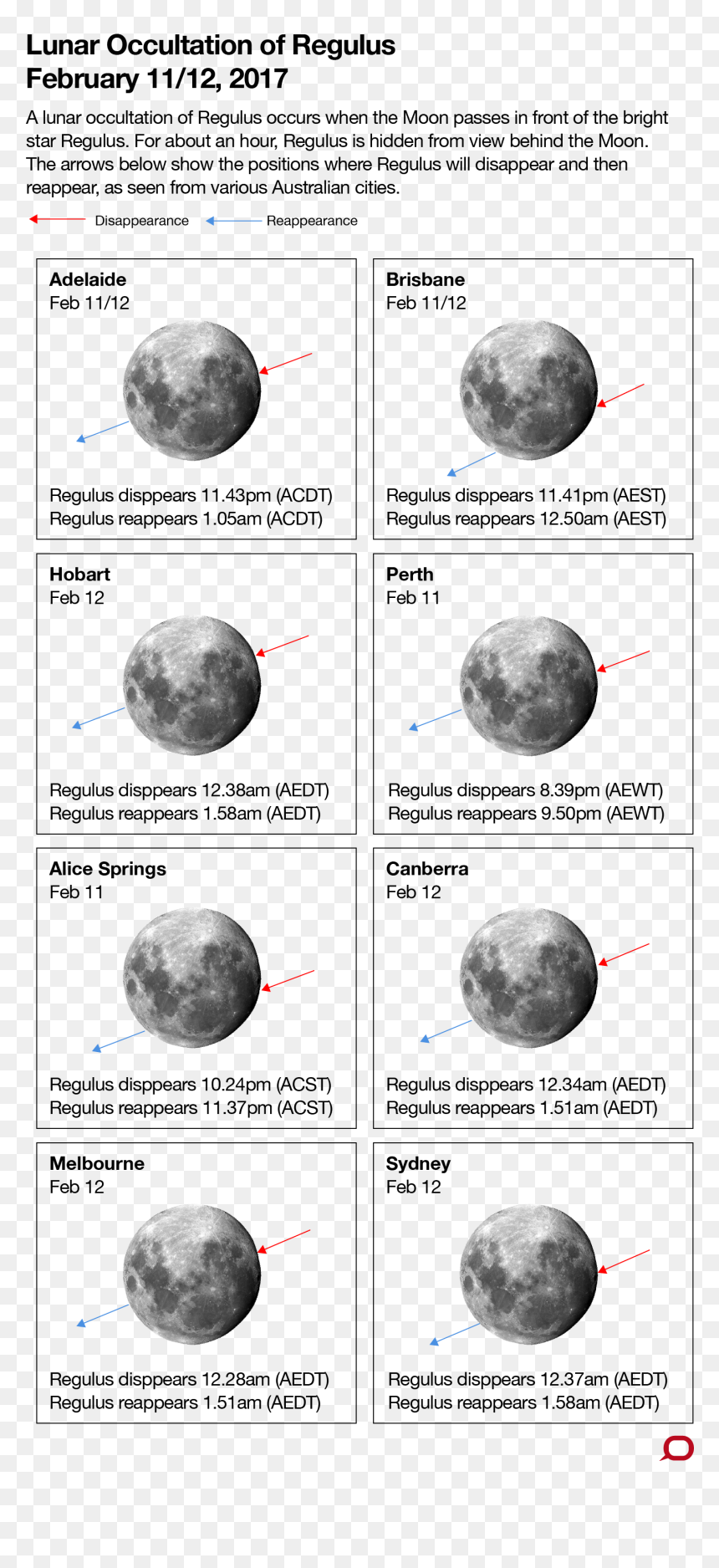 Earth, HD Png Download - bright star png