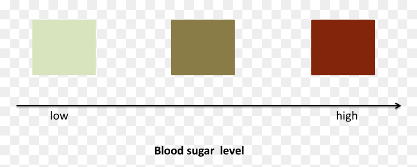 Parallel, HD Png Download - glucose png