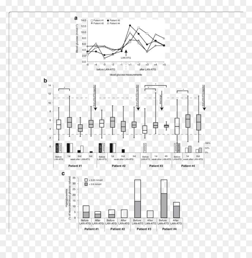 Diagram, HD Png Download - glucose png