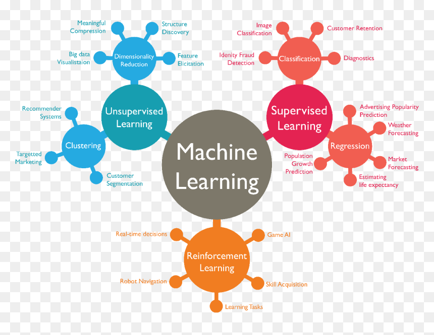 Machine Learning Algorithms, HD Png Download - starcraft png