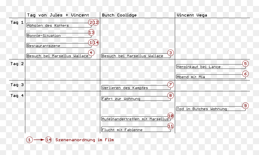 Screenshot, HD Png Download - pulp fiction png