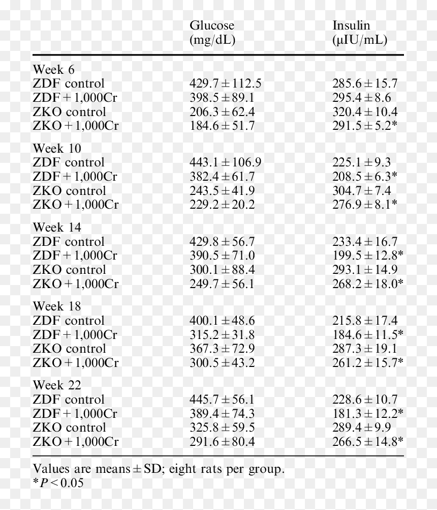 Document, HD Png Download - glucose png