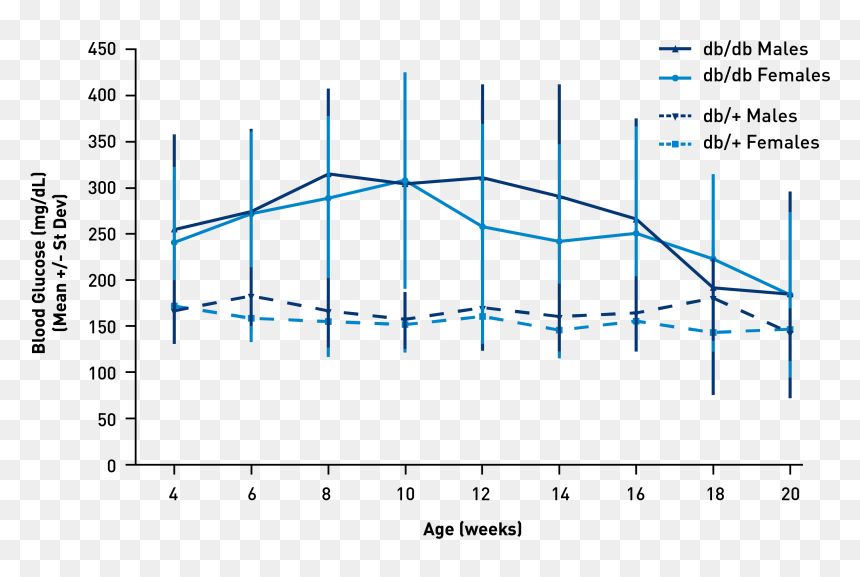 Diagram, HD Png Download - glucose png