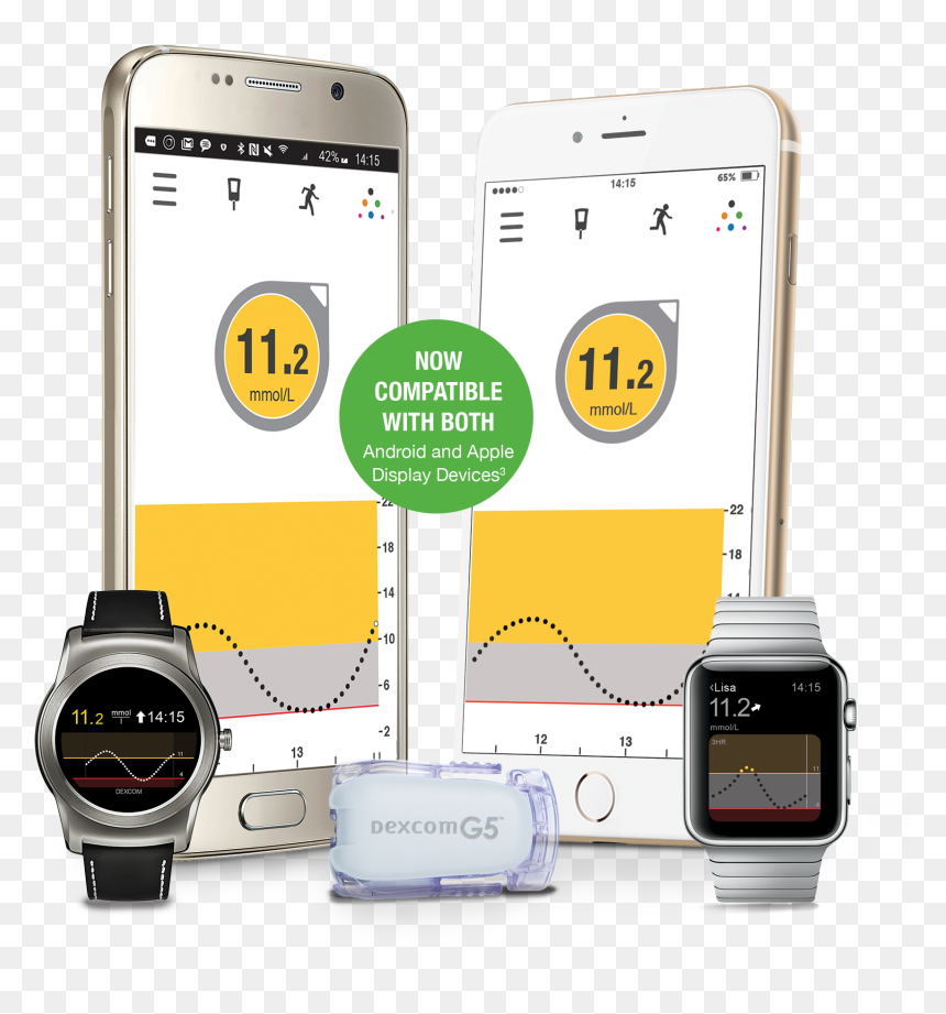 Continuous Glucose Monitor Buy, HD Png Download - glucose png