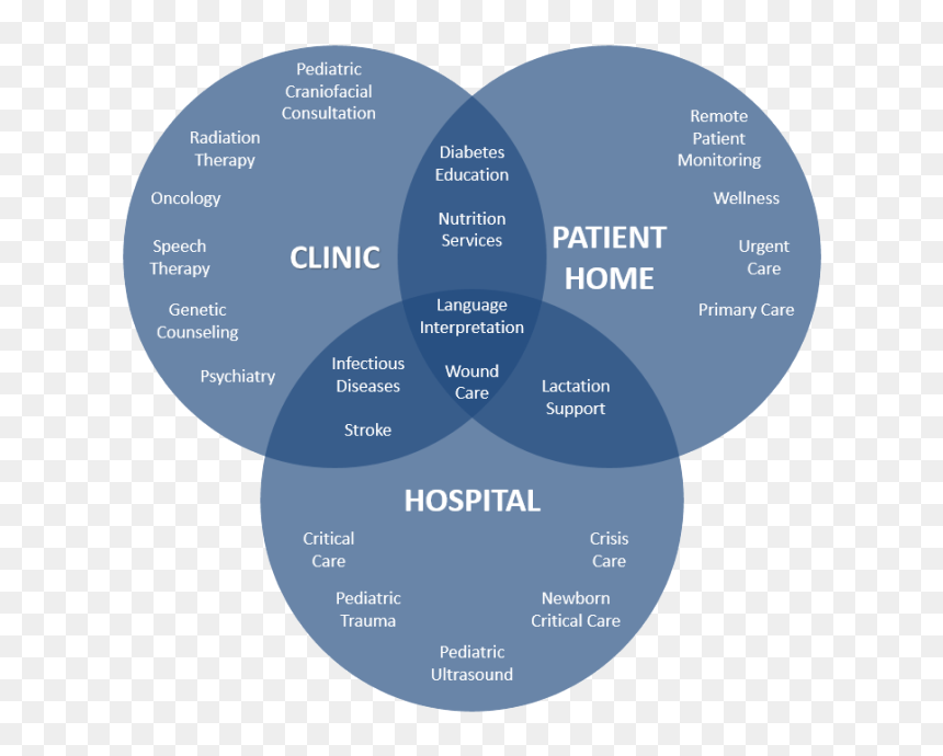Venn Diagramm - Fatehpur Sikri Fort, HD Png Download - ganapathy png