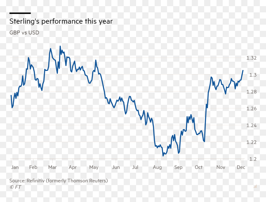 Pound Under The Tories, HD Png Download - fireworks png 24 transparency