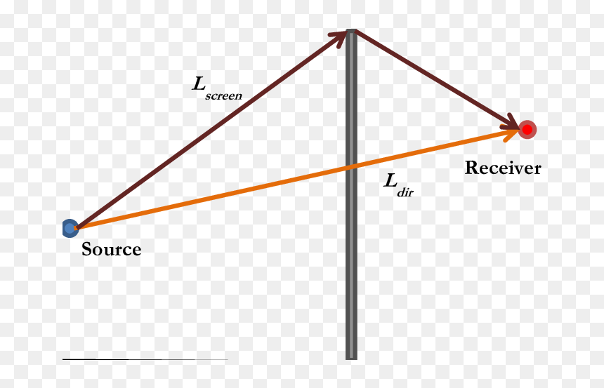 Diagram, HD Png Download - sound wave png