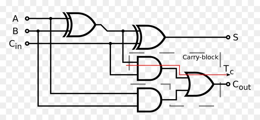 Logic Diagram Of Full Adder, HD Png Download - logic png