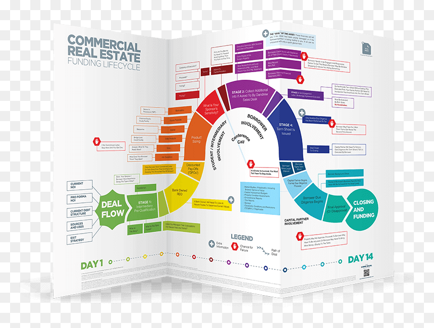 Here"s Just A Taste Of The 73 Blueprints You Get With - Commercial Real Estate Life Cycle, HD Png Download - shia labeouf just do it png