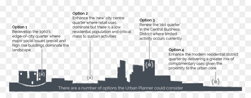 Skyline, HD Png Download - cityscape png