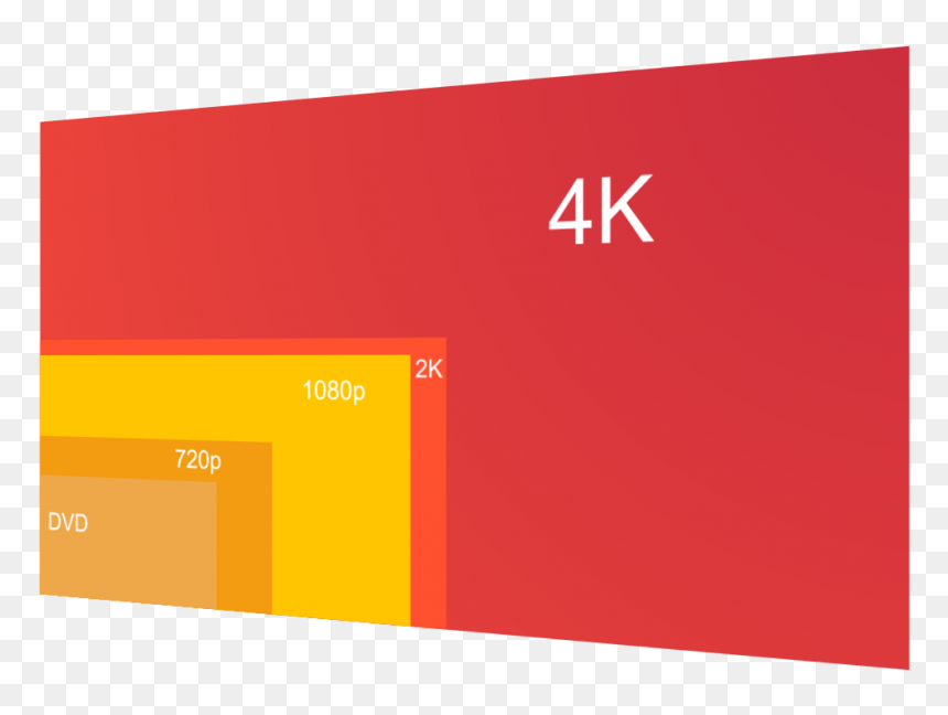 4k Vs 1080 Film Grain Chart - Slope, HD Png Download - film grain png