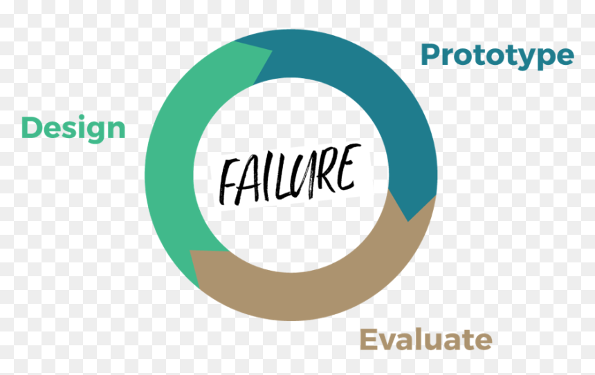 Circle, HD Png Download - fail png