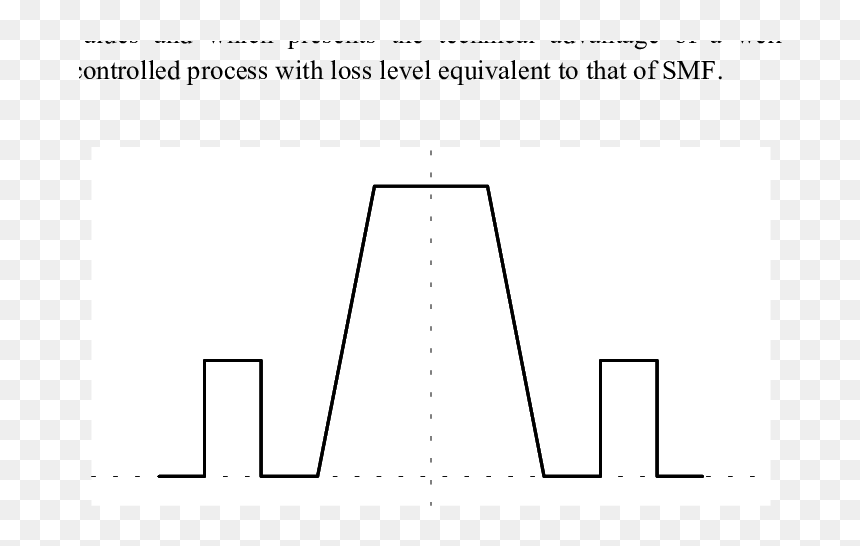 Diagram, HD Png Download - trapezoid png
