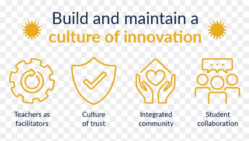 Building Cultures For Innovation, HD Png Download - fail png